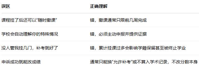 曼徹斯特大學掛科撤課申訴 曼徹斯特大學掛科撤課申訴