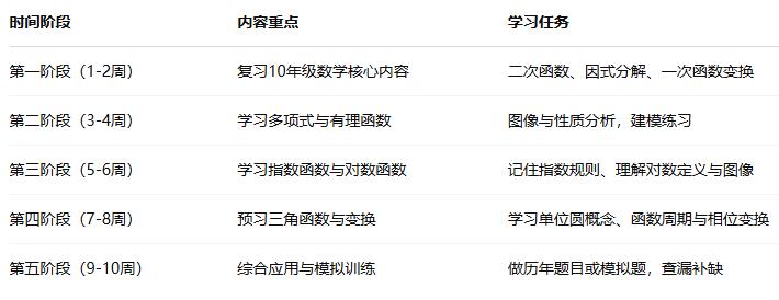 加拿大11年级课程预习