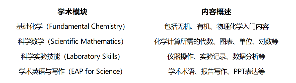 英國大學(xué)本預(yù)化學(xué)預(yù)習(xí)