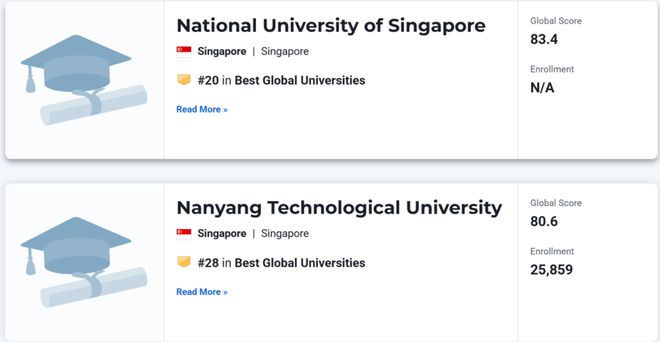 U.S.News 2025–2026世界大學(xué)排名發(fā)布 U.S.News 2025–2026世界大學(xué)排名發(fā)布
