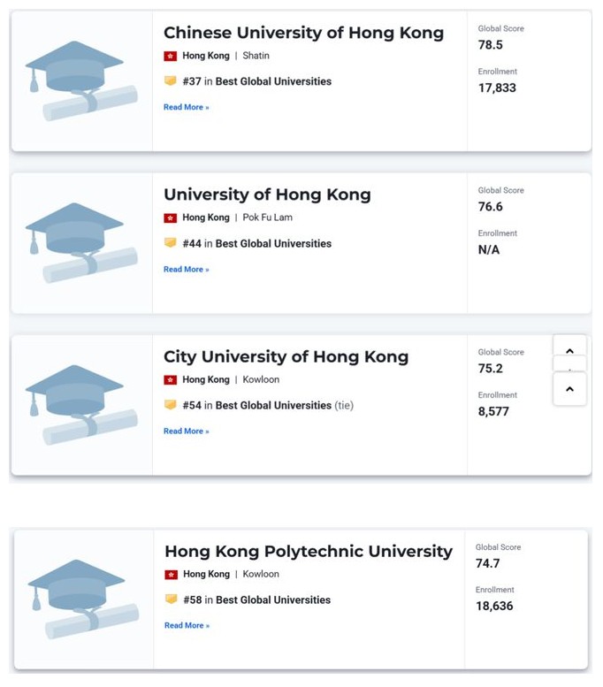 U.S.News 2025–2026世界大學(xué)排名發(fā)布 U.S.News 2025–2026世界大學(xué)排名發(fā)布