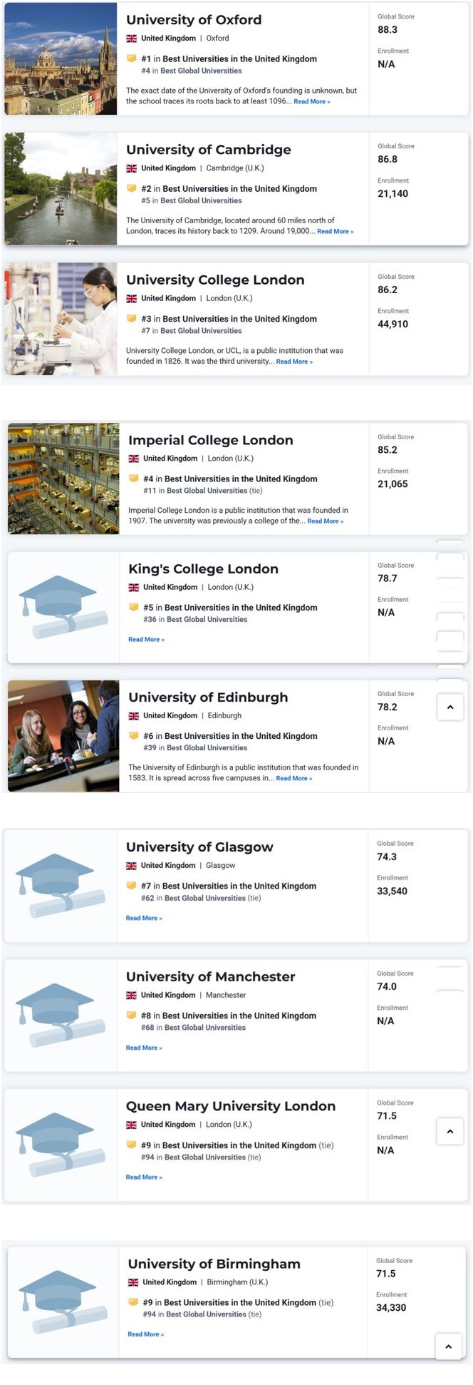U.S.News 2025–2026世界大學(xué)排名發(fā)布 U.S.News 2025–2026世界大學(xué)排名發(fā)布