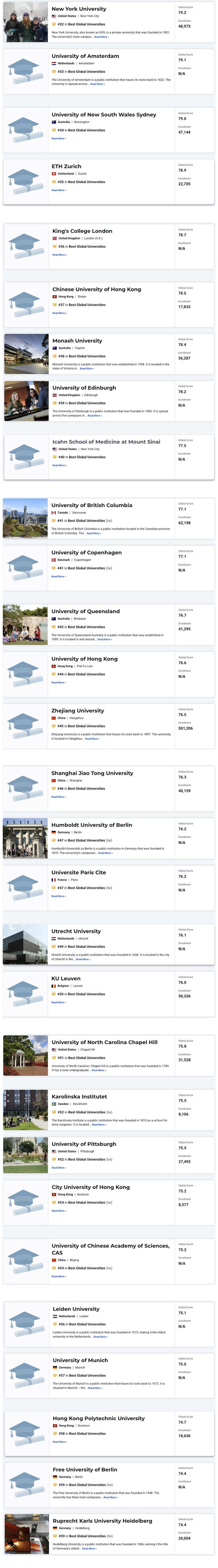 U.S.News 2025–2026世界大學(xué)排名發(fā)布 U.S.News 2025–2026世界大學(xué)排名發(fā)布