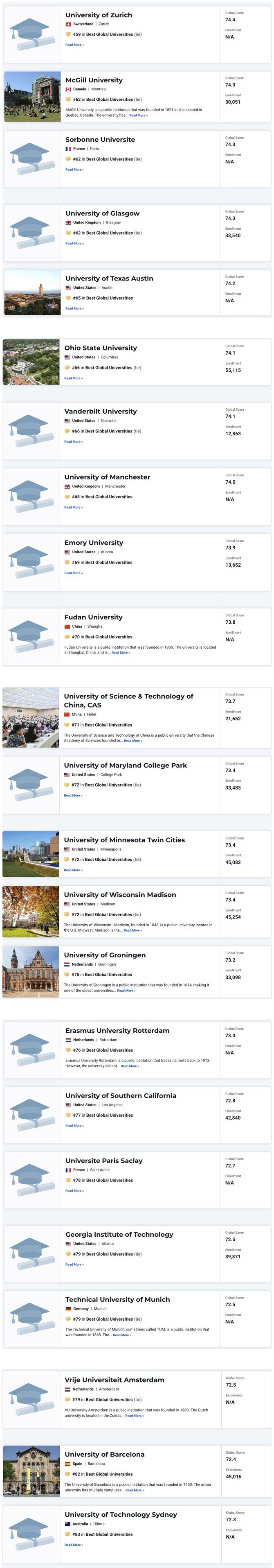 U.S.News 2025–2026世界大學(xué)排名發(fā)布 U.S.News 2025–2026世界大學(xué)排名發(fā)布