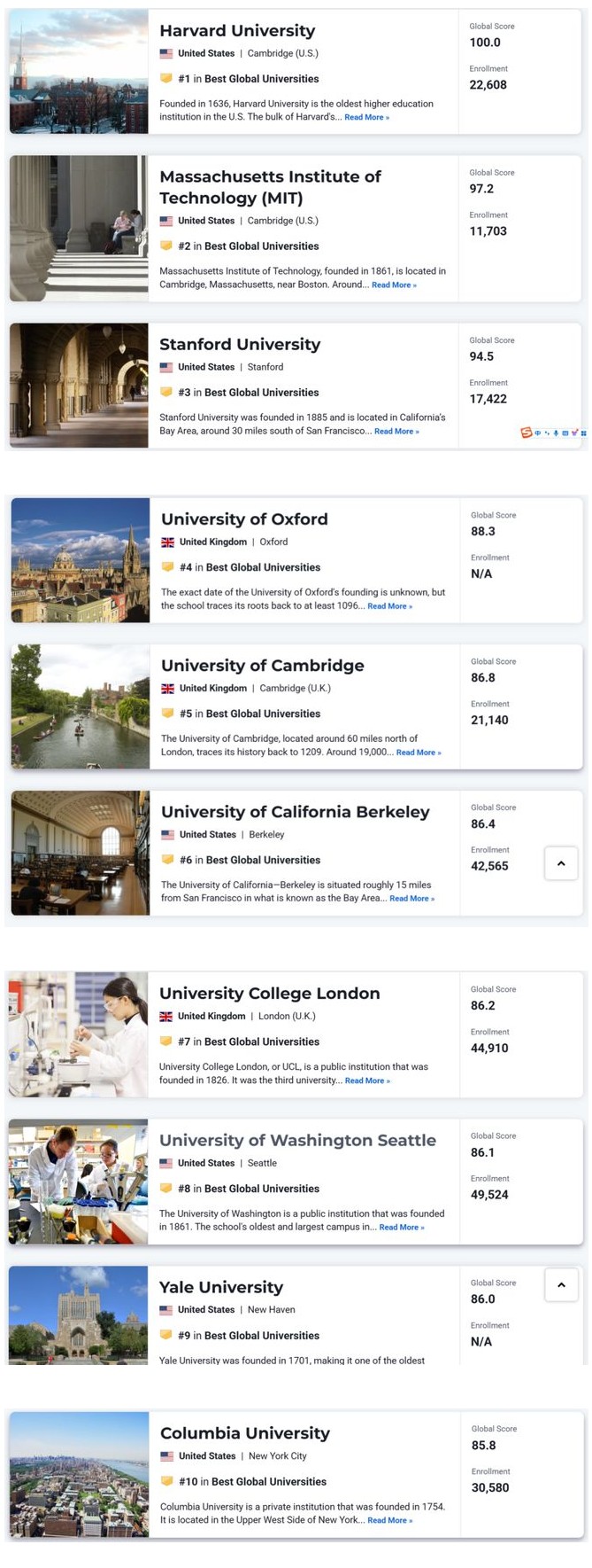 U.S.News 2025–2026世界大學(xué)排名發(fā)布 U.S.News 2025–2026世界大學(xué)排名發(fā)布