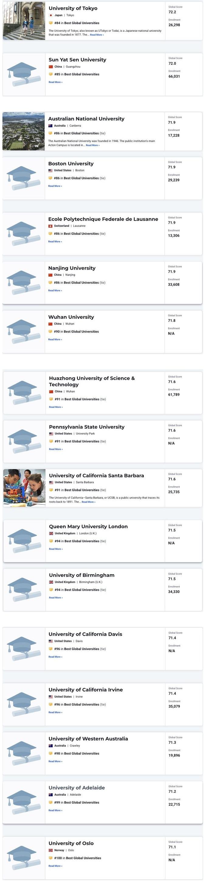 U.S.News 2025–2026世界大學(xué)排名發(fā)布 U.S.News 2025–2026世界大學(xué)排名發(fā)布