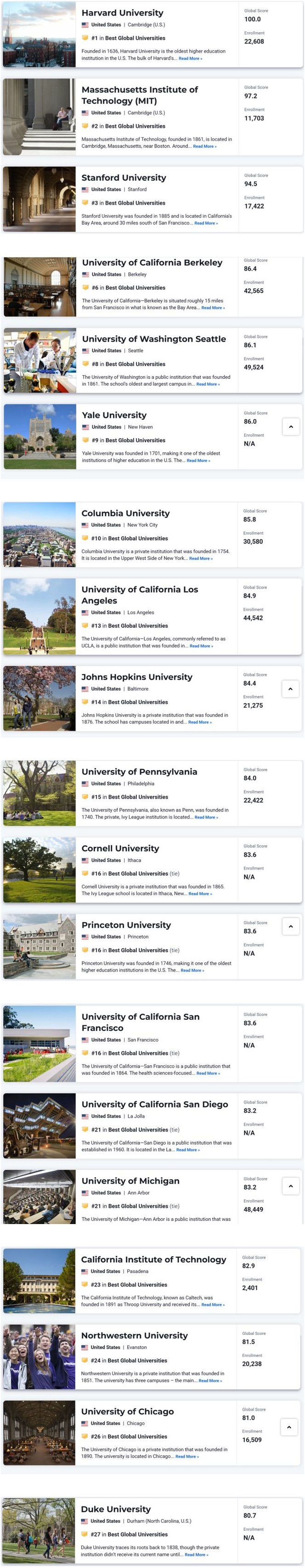 U.S.News 2025–2026世界大學(xué)排名發(fā)布 U.S.News 2025–2026世界大學(xué)排名發(fā)布