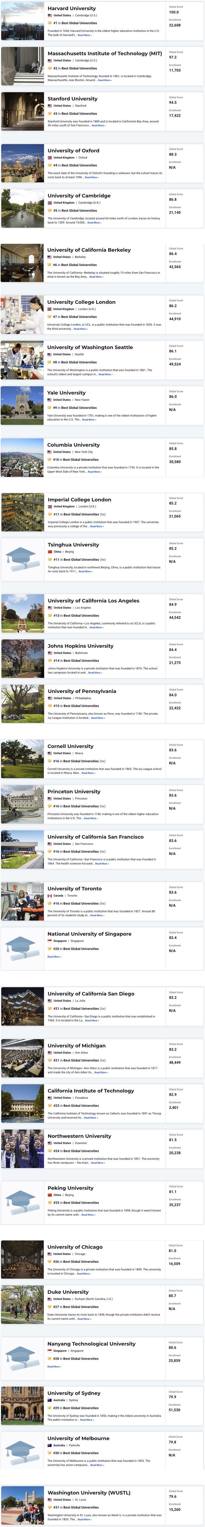 U.S.News 2025–2026世界大學(xué)排名發(fā)布 U.S.News 2025–2026世界大學(xué)排名發(fā)布