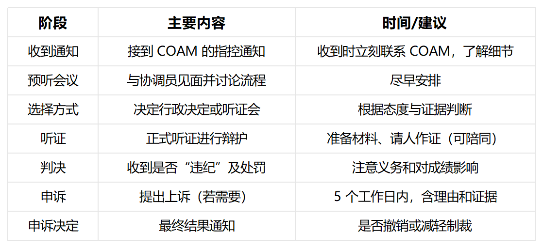 俄亥俄州立大學(xué)申訴