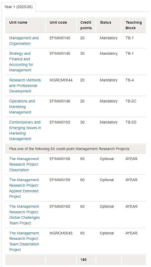 布里斯托大學(xué)Management Marketing選課