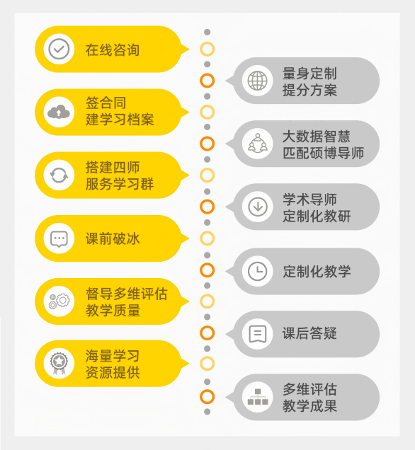 伯明翰大學(xué)課程輔導(dǎo)機構(gòu)