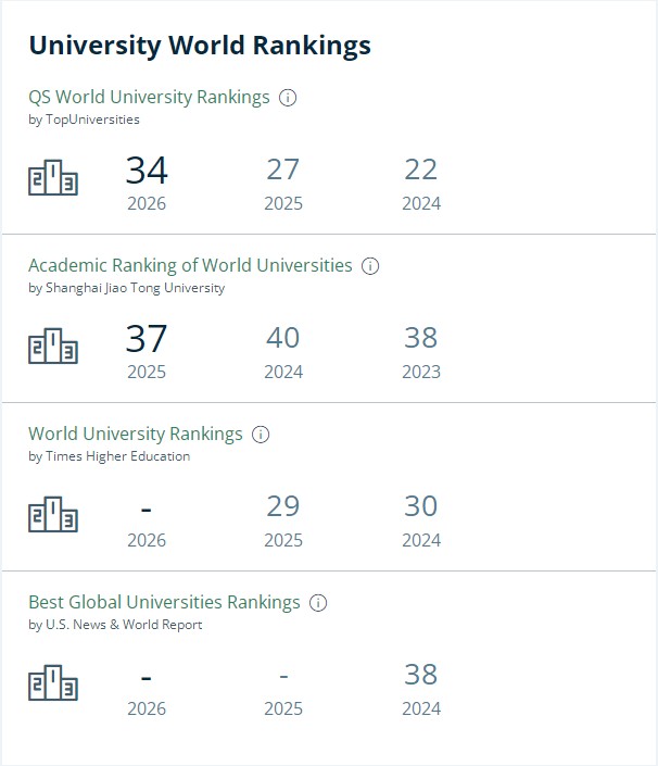 愛丁堡大學排名