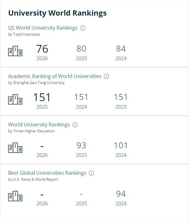 Birmingham排名 Birmingham排名