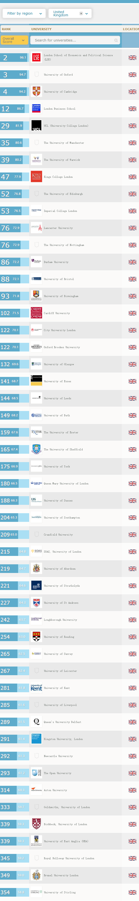 QS World University Rankings by Faculty 2015_副本