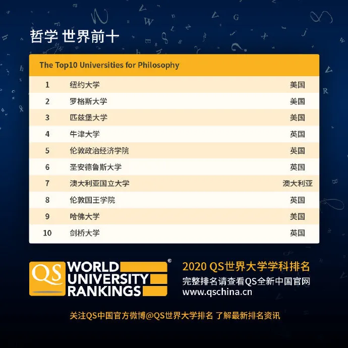 2020年QS世界大学学科排名