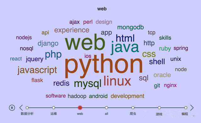 Python语言编程作业课程在线辅导