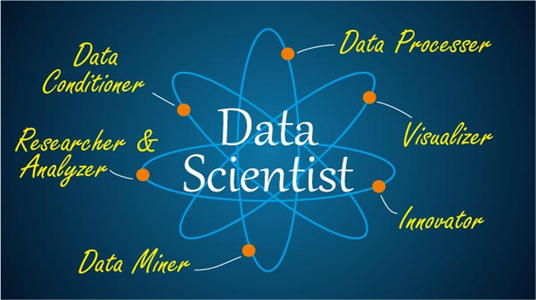 悉尼大学DATA2001 / DATA2901：数据科学课程作业辅导