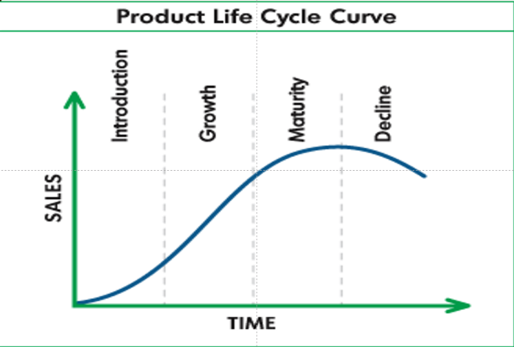 市场营销辅导：Product Portfolio Analysis